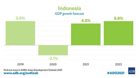 2019 – The Effectiveness of Indonesia S